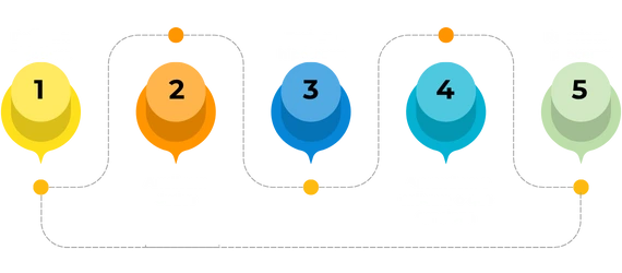 processo-cro-lojas-online